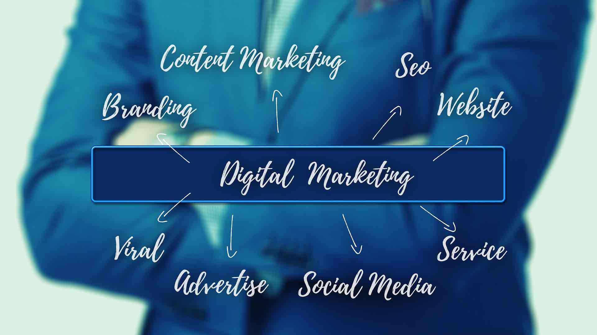 marketing digital- 6 - Koios Agency - Agence web à Casablanca